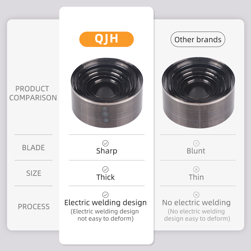 QJH 7Pcs Sharp Leather Cutting - Leatherwork Rings review and price